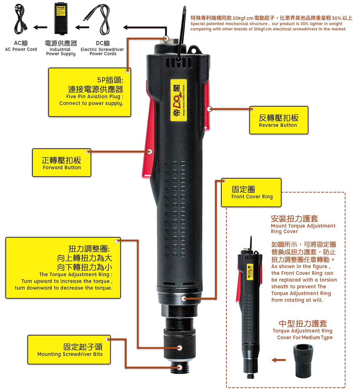 中型工業級精密無刷電動起子1