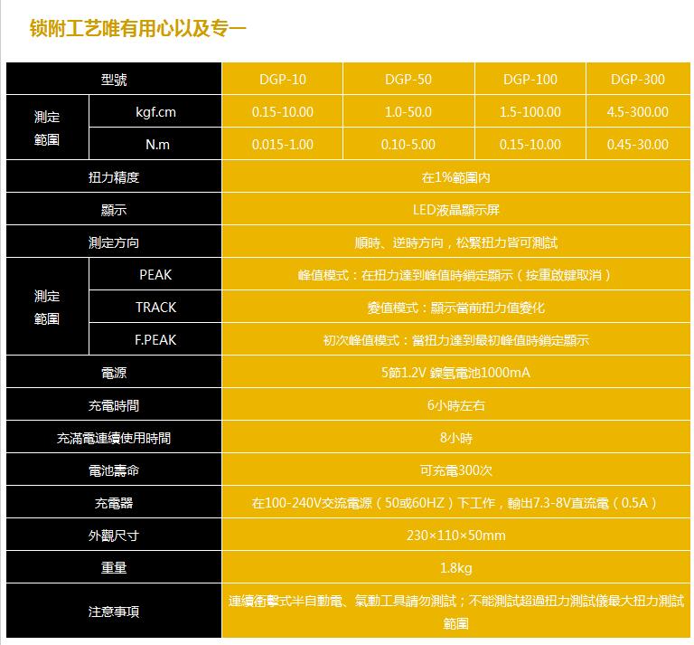 扭力測試儀2